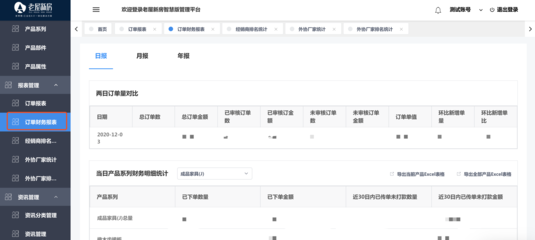 年終工廠數(shù)據(jù)報(bào)告 老屋新房網(wǎng)絡(luò)科技訂單管理與信息咨詢服務(wù)解析